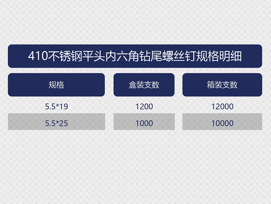 410不銹鋼平頭內(nèi)六角鉆尾螺絲釘-.jpg