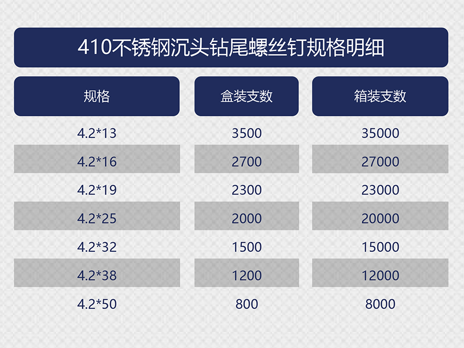 410不銹鋼沉頭鉆尾螺絲釘-.jpg